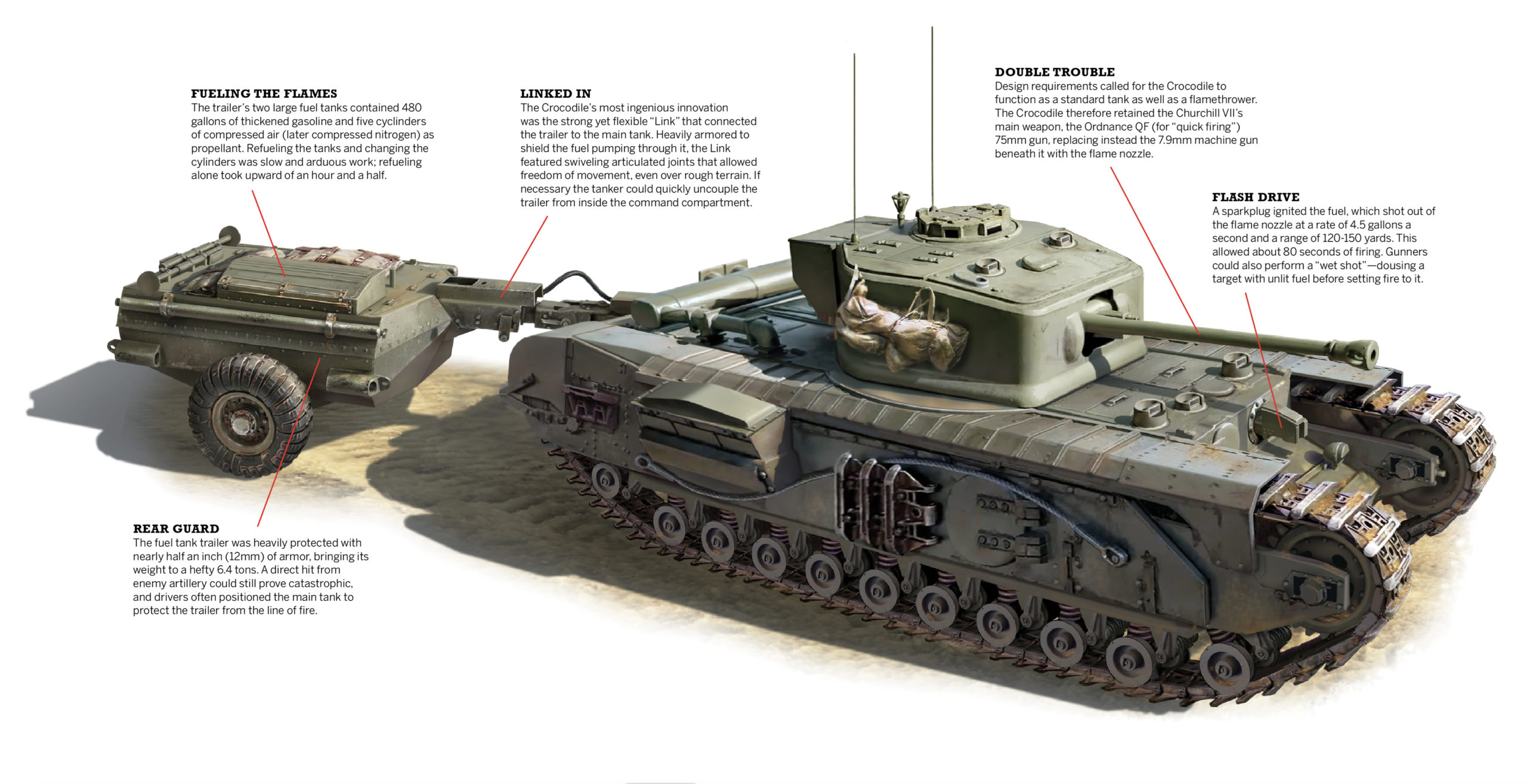 ww2-britain-churchill-crocodile-tank-scaled.jpg