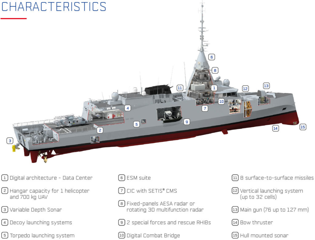 Naval-Group-Starts-Construction-of-Amiral-Ronarc%E2%80%99h-French-Navys-1st-FDI-Frigate-8-1024x782.jpg