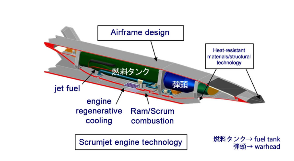 Japans-ATLA-Developing-Hypersonic-Anti-Ship-Missile-1-1024x562.jpg