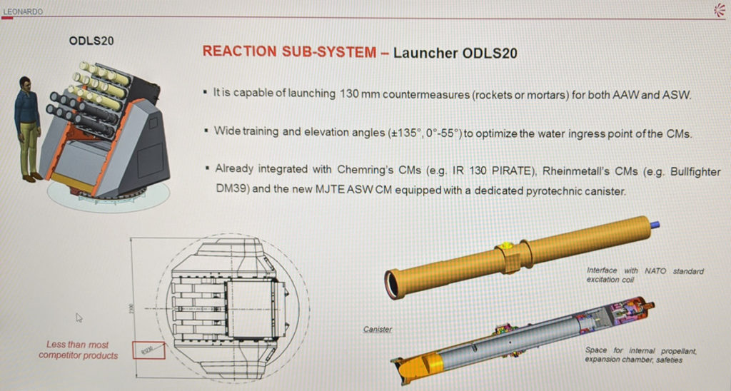 Leonardo-ODLS20-launcher-1024x548.jpg