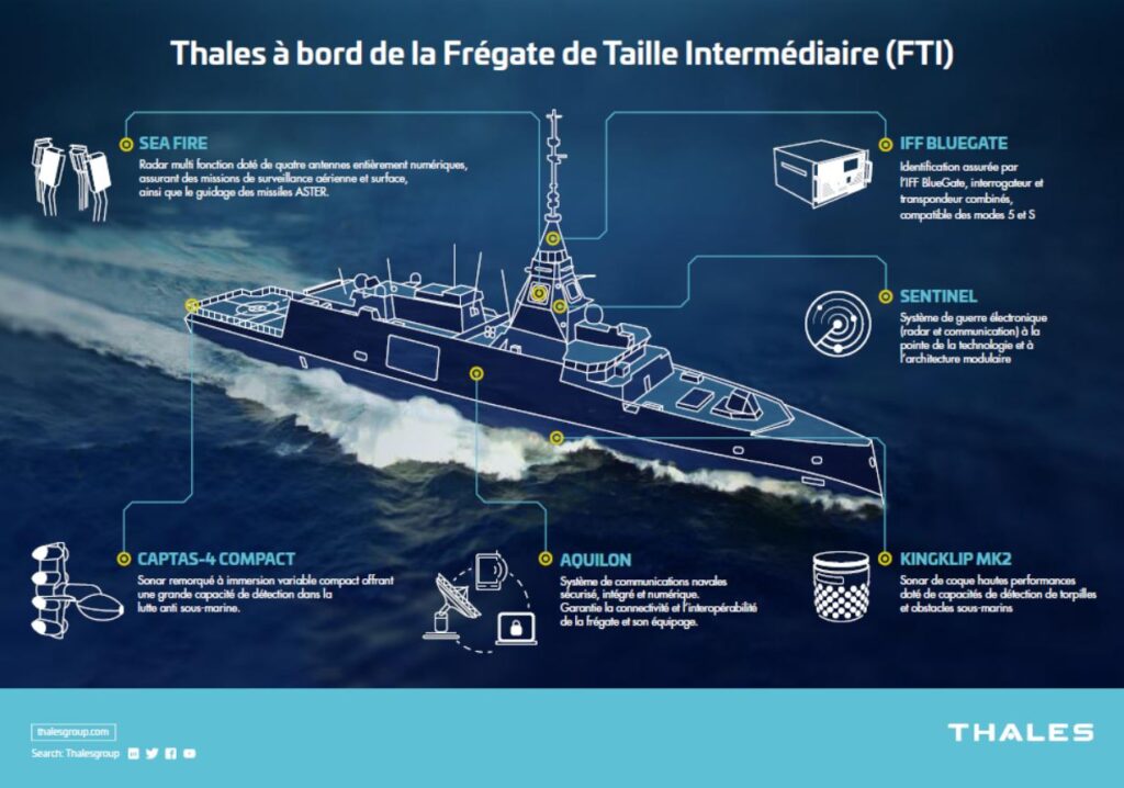 Thales-aboard-FDI-frigates-1024x718.jpeg