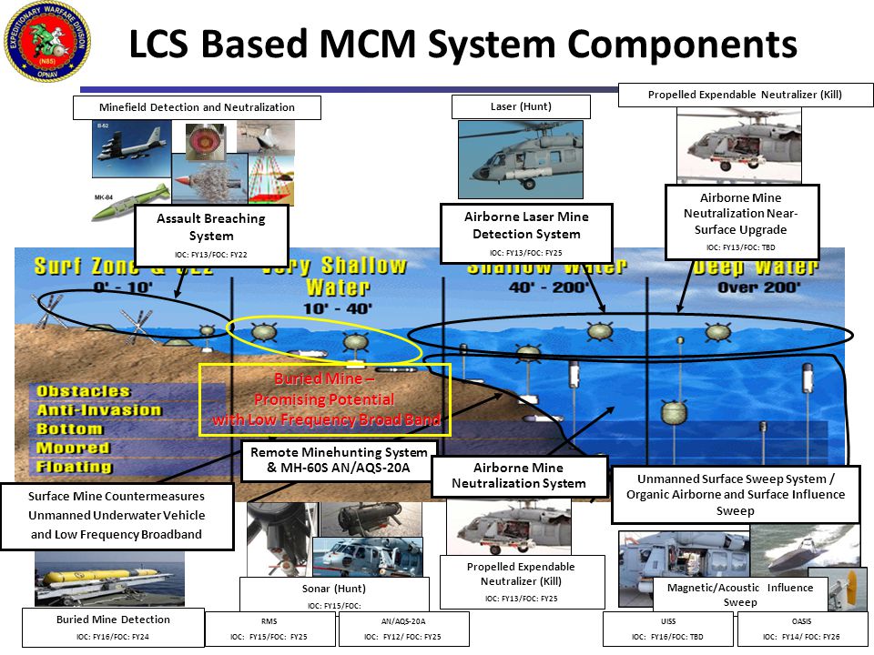 LCSBasedMCMSystemComponents.jpg