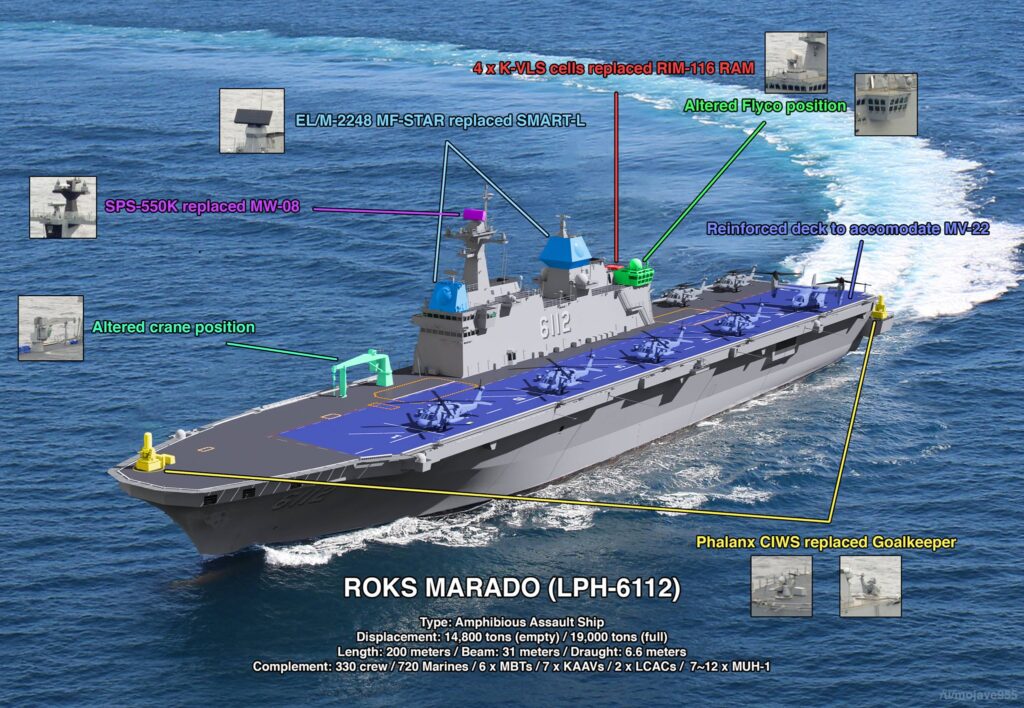 South Korea Commissions Second Dokdo-class Amphibious Ship ROKS Marado (LPH-6112)