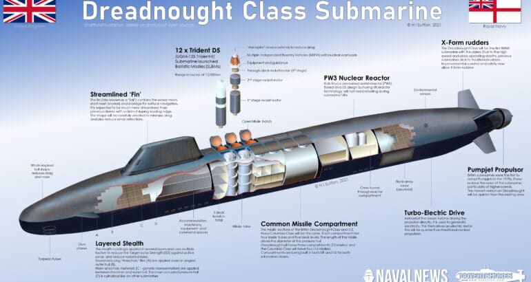 Cutaway of Royal Navy Dreadnought Class Submarine