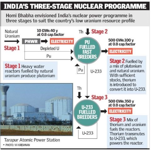 Indias-Three-Stage-Nuclear-Power-Programme-Homi-Baba.jpg