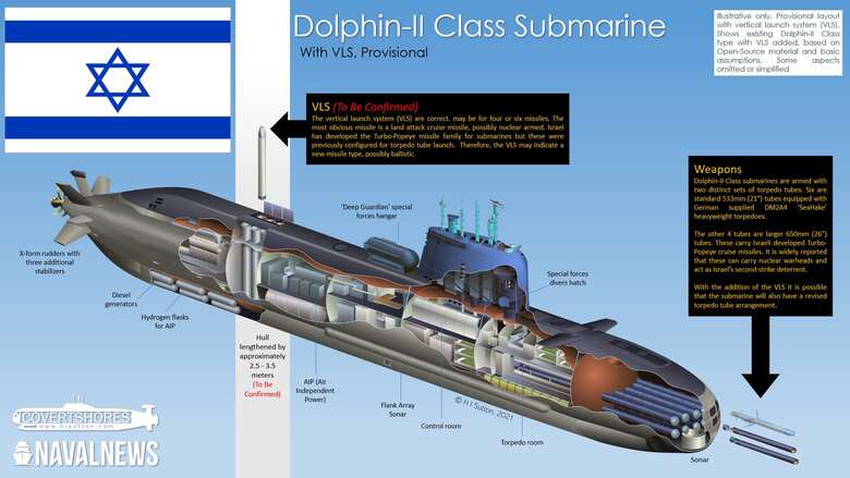 Israeli-Navy-Dolphin-II-Submarin.jpg