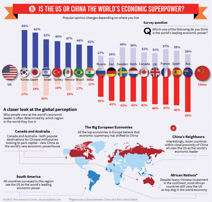 is_the_us_or_china_the_worlds_economic_superpower_last-01_1_1.jpg