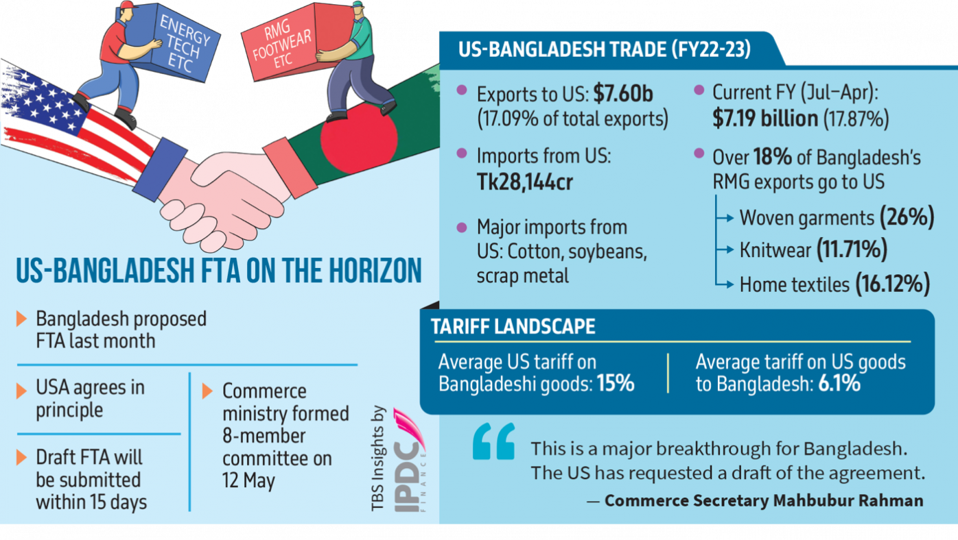 bd_us_fta_infograph.png