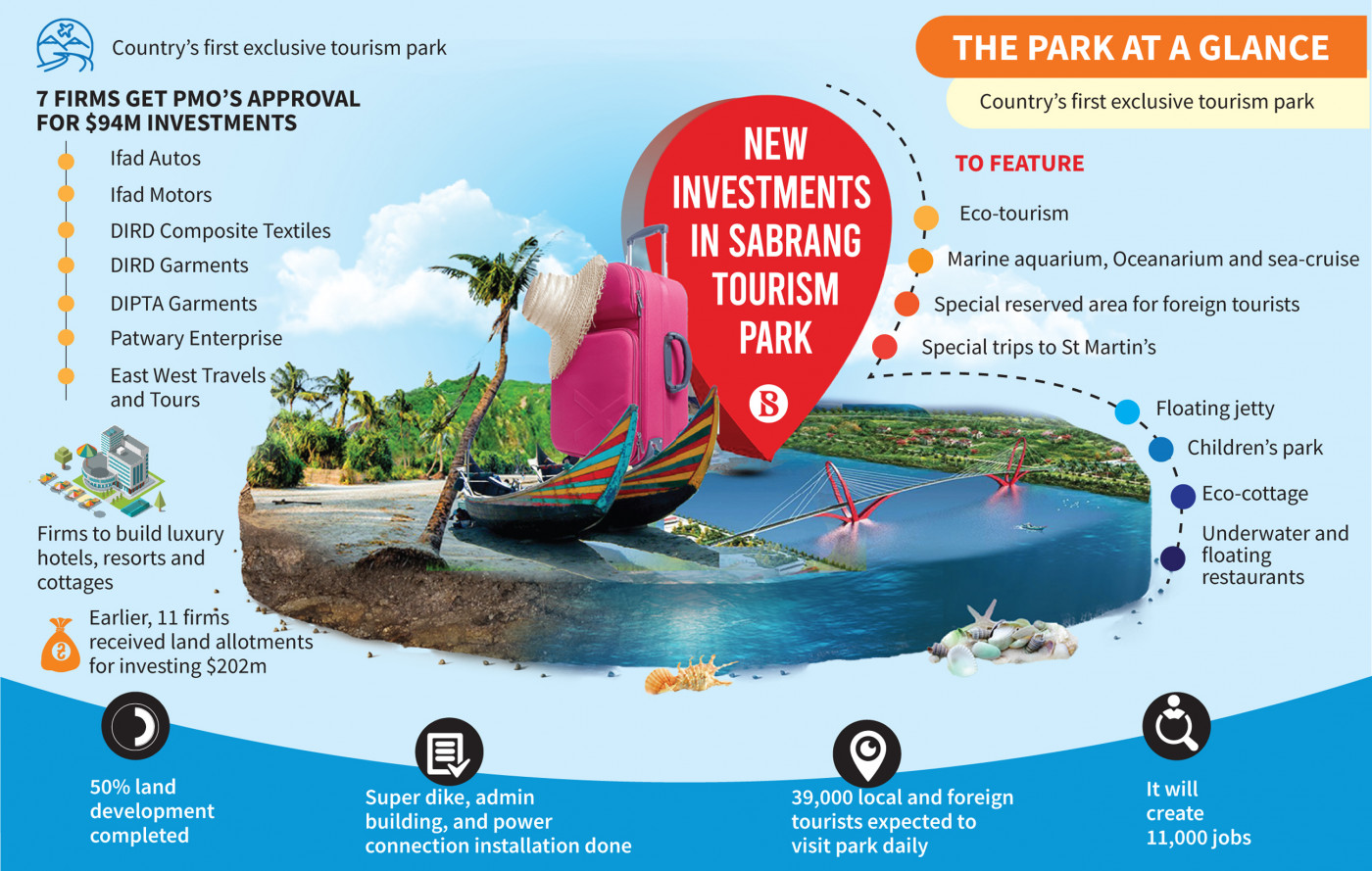 infograph_sabrang-tourism-park.jpg