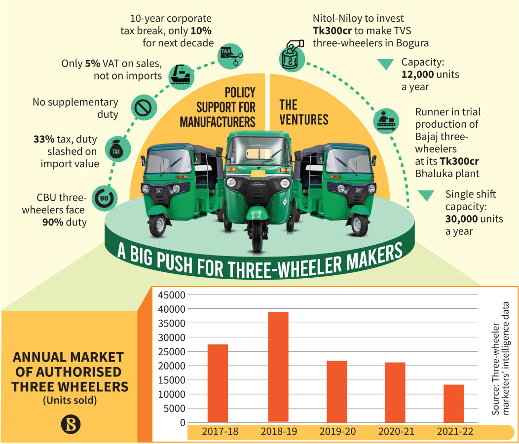 infograph_nitol-niloy-to-manufacture-tvs-3-wheelers.jpg