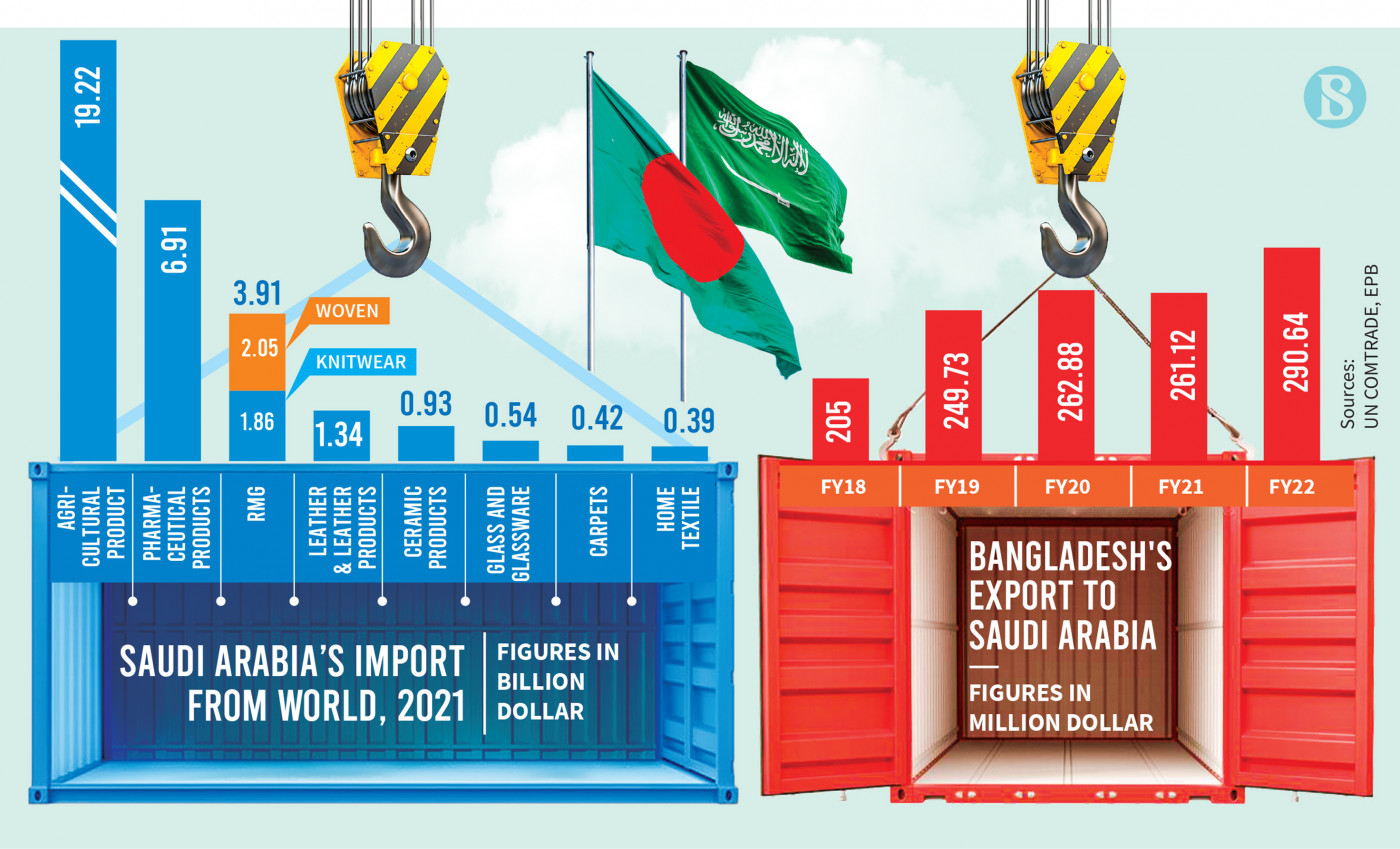 saudi-arabia-import-export_0.jpg