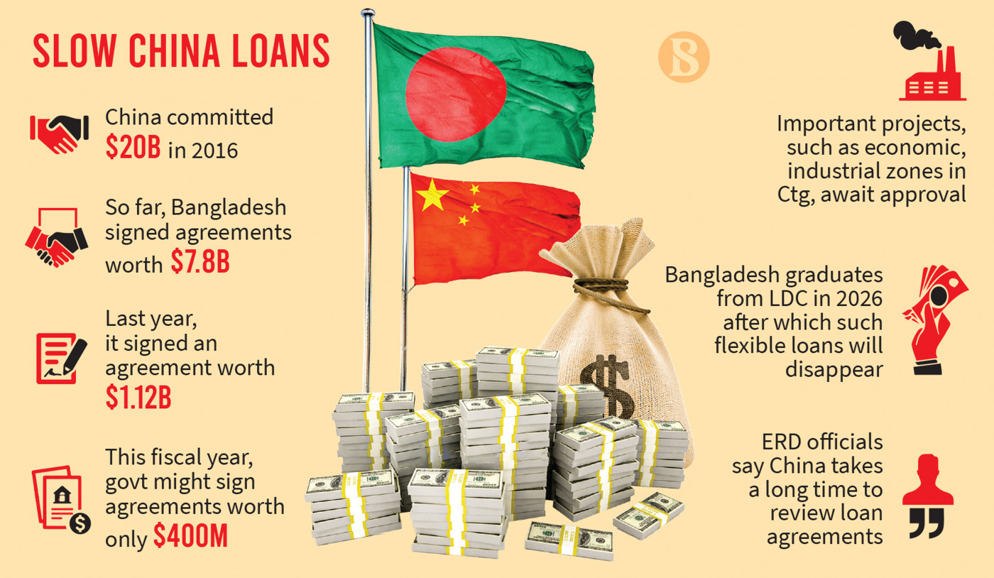 china-loans_0.jpg