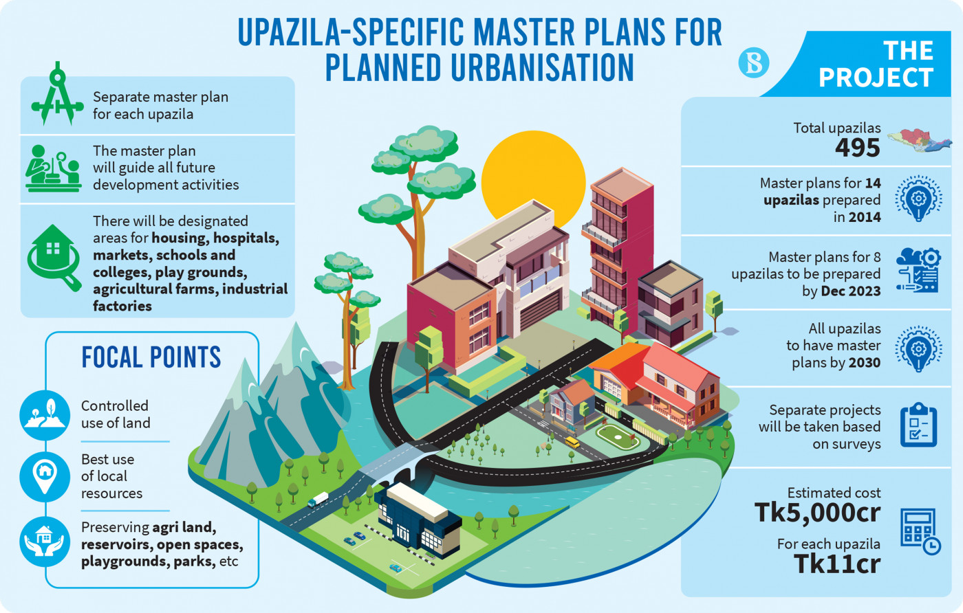 upazila-specific-master-plans-for-planned-urbanisation.jpg