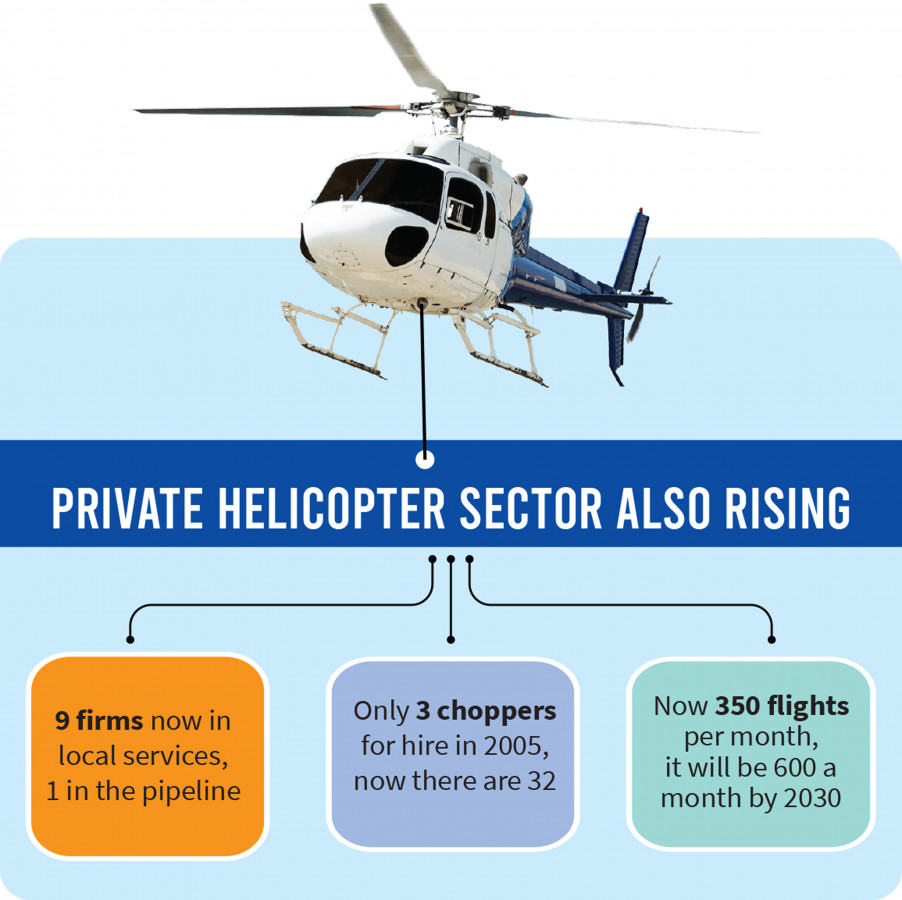 private-helicopter-sector-also-rising_0.jpg