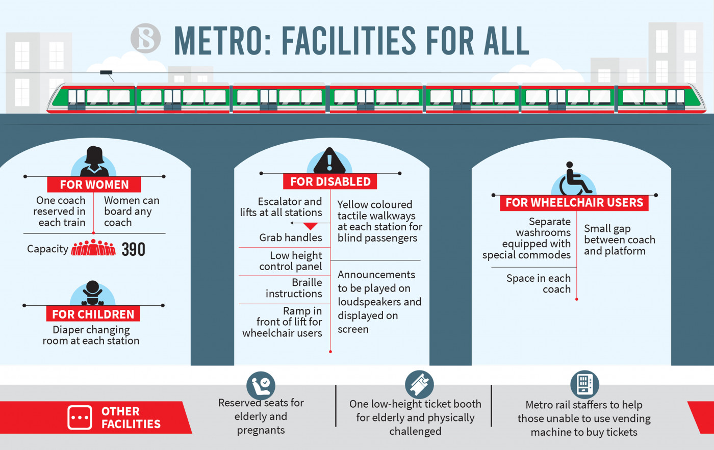 metro-facilities-for-all_0.jpg