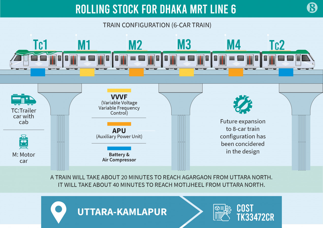 rolling-stock-for-dhaka-mrt-line-6.jpg