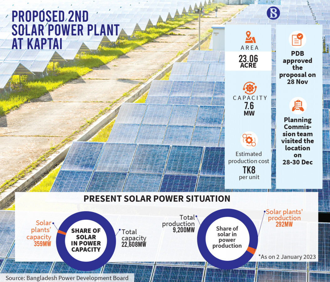 solar-power-plant-at-kaptai_0.jpg