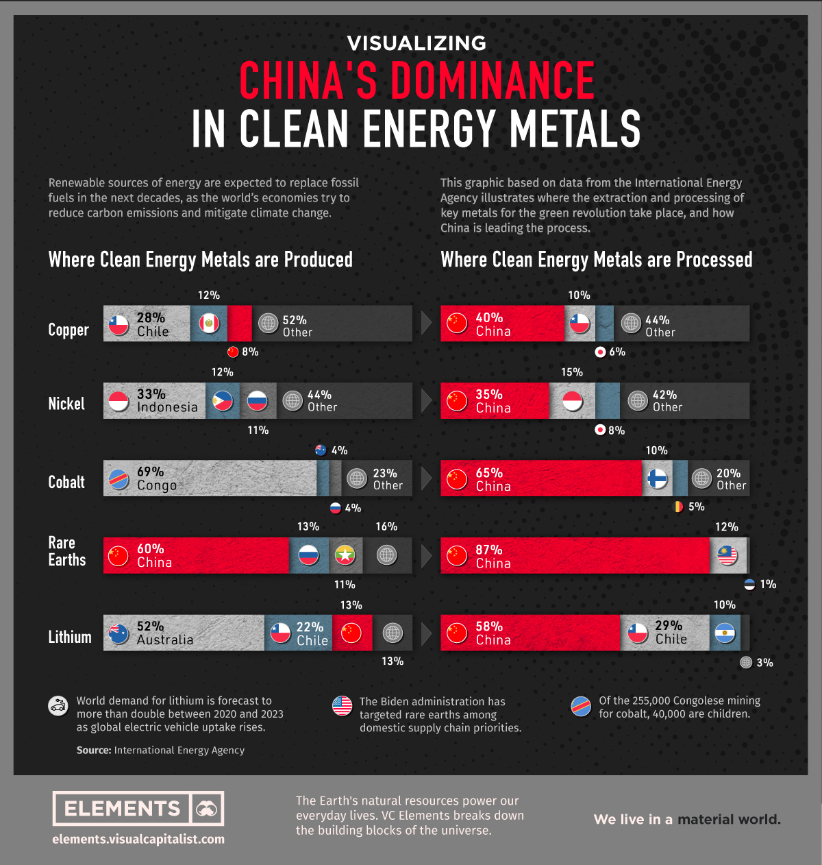 Visualizing-Chinas-Dominance-in-Clean-Energy-Metals-1.jpg