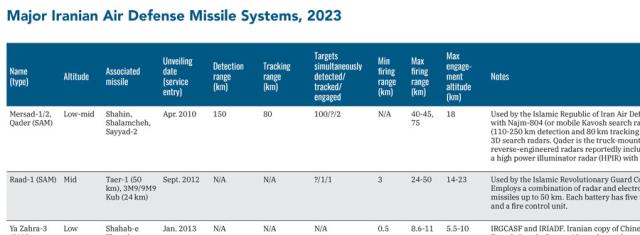 2023-iran-airdefense-table-thumbnail.jpg